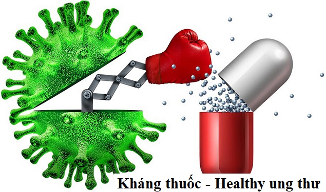 Kháng thuốc