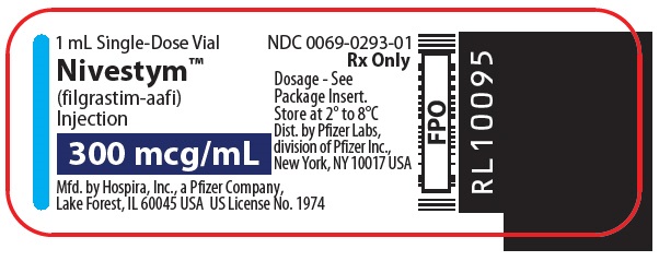 Nhung luu y truoc khi dung Nivestym