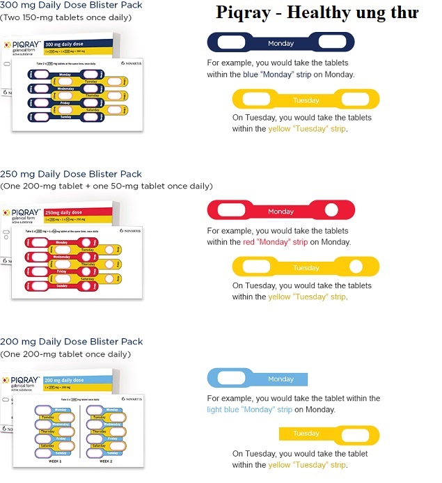 Nhung luu y truoc khi dung Piqray