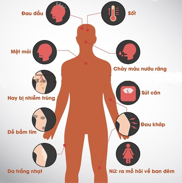 Các triệu chứng điển hình ung thư máu